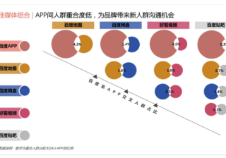 百度广告：百度网盘支持开屏程序化售卖