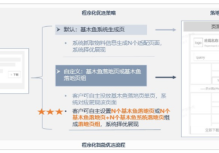 百度信息流广告：下载样式程序化落地页智能优选