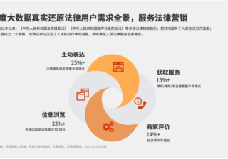 法律服务行业在百度开户价格是多少？哪些代理商可以合作？