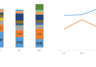 快手广告平台：游戏行业案例传奇篇