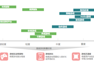 快手广告推广：2020重度游戏投放策略通案《NO.1》