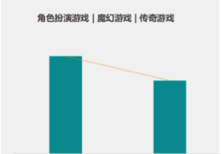 快手广告推广：游戏行业信息流白皮书仙侠游戏《NO.2》