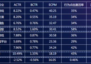 快手广告投放：游戏业务部产品投放总结11月《NO.1》