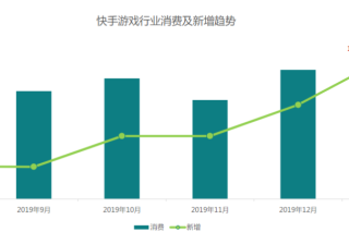 快手广告推广：商业化KA游戏行业报告《NO.1》