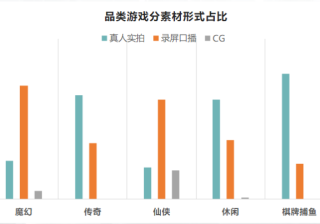 快手广告推广：商业化KA游戏行业报告2月《NO.3》