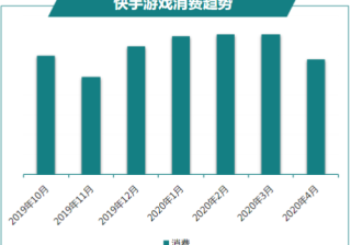 快手广告推广：商业化KA游戏行业报告4月《NO.1》