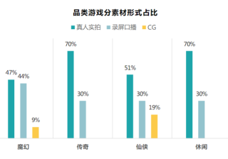快手广告推广：商业化KA游戏行业报告10月《NO.3》