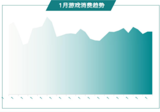 快手广告投放平台：商业化KA游戏行业报告2021年1月《NO.1》
