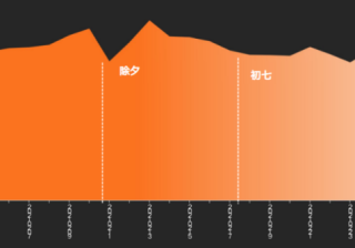 快手广告投放平台：商业化KA游戏行业报告2021年2月《NO.1》