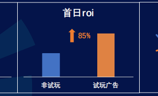 快手广告推广：商业化KA游戏行业报告2021年5月《NO.2》