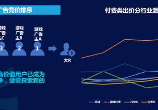 快手广告推广：商业化KA游戏行业报告2021年7月《NO.3》