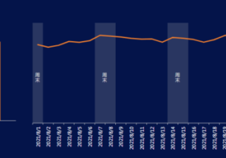 快手广告推广：商业化KA游戏行业报告2021年8月《NO.1》
