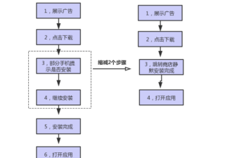 快手广告推广平台：快手游戏客户投放红宝书《NO.4》