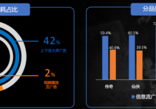 快手广告投放：游戏素材风向标1月《NO.1》