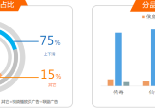 快手广告投放：游戏素材风向标11月《NO.1》