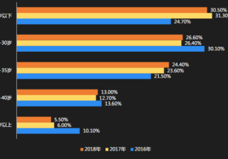 快手广告推广：游戏行业全域营销白皮书2019年H1版《NO.1》
