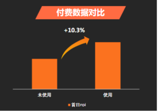 快手广告推广：游戏行业五一冲量指南《NO.2》