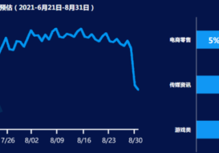 快手广告投放：IAP游戏暑期推广宝典《NO.1》