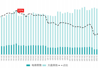 快手广告推广：快手KA电商行业8月版《NO.1》