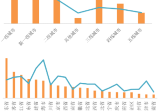 火锅串串行业投放指引，纯干货！ | 微信朋友圈广告