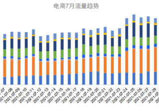 快手广告推广：快手KA电商行业2021年7月版《NO.1》