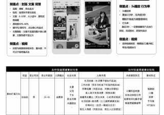 快手广告推广：快手会员权益电商投放解决方案《NO.4》