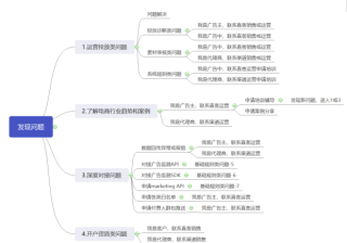 快手广告推广：电商行业Q&A《NO.1》