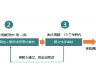 快手广告投放：电商行业信息流广告Q&A手册《NO.3》