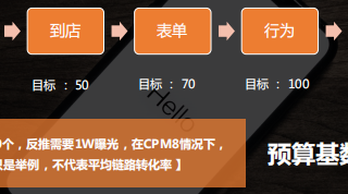 快手广告推广：电商行业全域营销白皮书2020年H1版《NO.3》