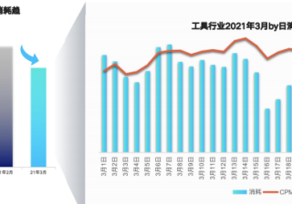 快手广告推广：快手KA工具行业3月版《NO.1》