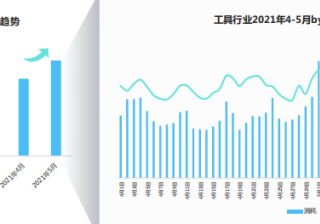快手广告推广：快手KA工具行业4-5月版《NO.1》