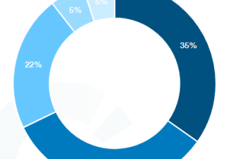 快手广告投放：IAA行业秒级素材风向标21年8月《NO.1》