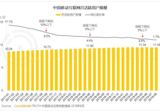 快手广告投放：全行业全域营销白皮书《NO.1》