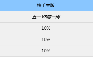 节日期间，汽车行业的广告效果受哪些因素影响？