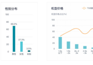 金融行业在快手投放广告的模式是怎样的？