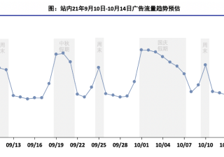 快手广告推广：影音直播行业[中秋&国庆]营销指南《NO.1》