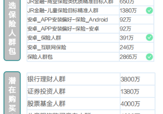 快手广告营销：金融行业信息流广告H2版《NO.2》