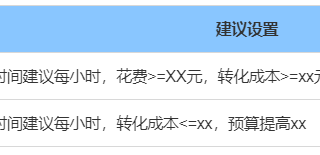 快手广告推广：中秋&国庆(轻游+工具)流量洞察《NO.2》