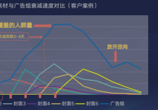 快手信息流广告投放管理金融行业《NO.2》