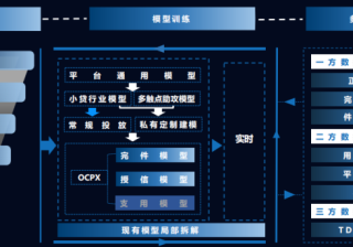 快手广告推广：小贷行业营销白皮书《NO.1》