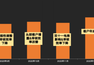 快手广告推广：金融行业1月营销报告《NO.1》