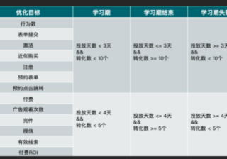 快手金融广告商业化产品更新概览