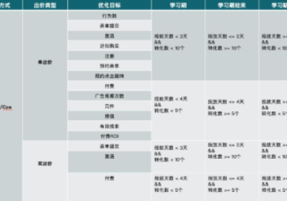 快手金融行业产品功能更新及应用情况是怎样的？