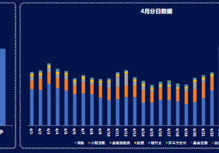快手广告推广：金融行业趋势及大盘