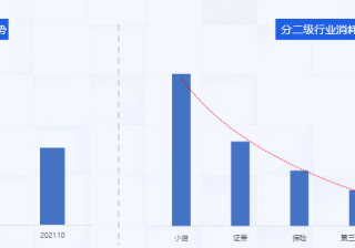 10月金融行业趋势及大盘及快手推广优秀案例