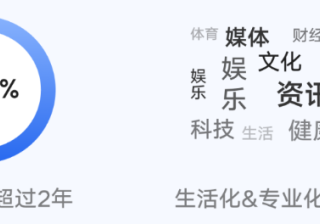 微信创作者营销价值与营销策略白皮书发布 | 微信广告营销