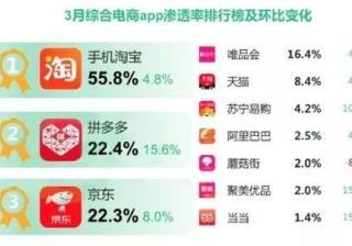 【独家攻略】拼多多冲刺礼包，让你购物更省钱、更省心！