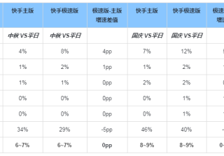 Google广告投放流程：关于通过本地生活服务广告吸引客户