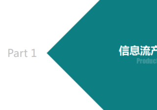 快手广告推广的投放流程，快手广告推广费用要多少钱？