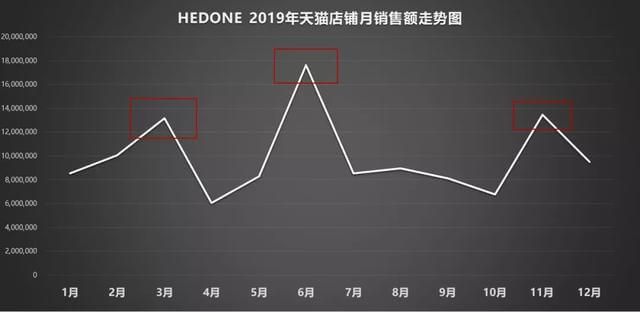 小红书广告让市场经费消耗的恰到好处？